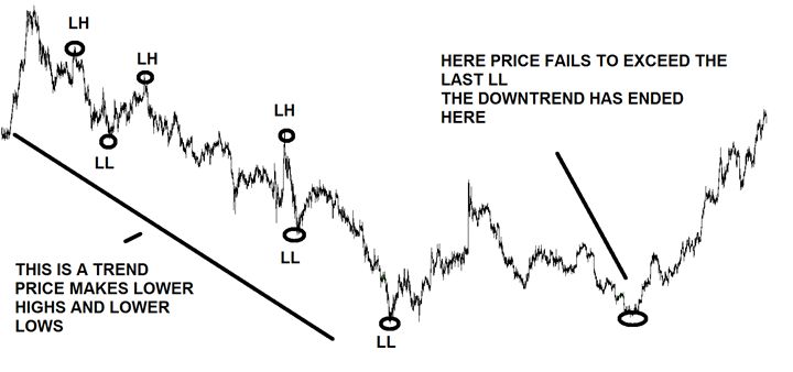 As you can see in a trending market in this case wehave a down trending pair - photo 1