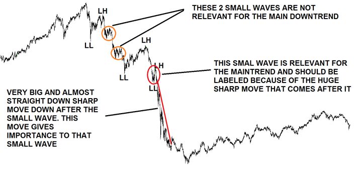 Please note that all three small waves in this chart areof the same degree or - photo 4