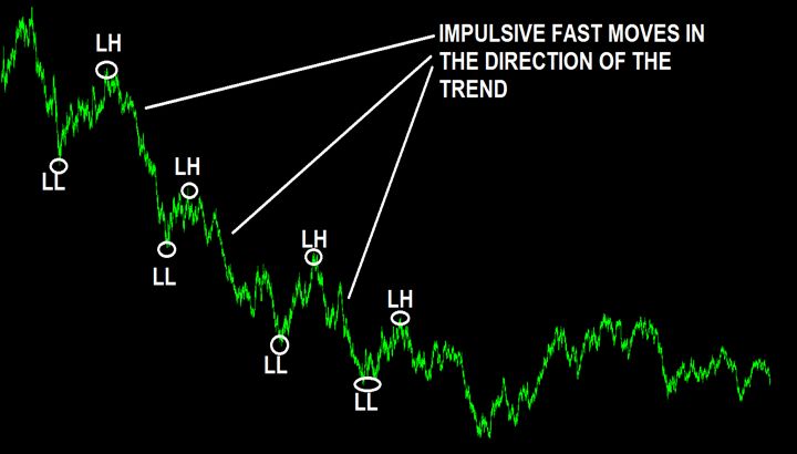 Now lets see an uptrend As you can see when a trend is in placeprice - photo 1