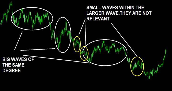 In this example you habe the same situationwhere there are small waves - photo 4