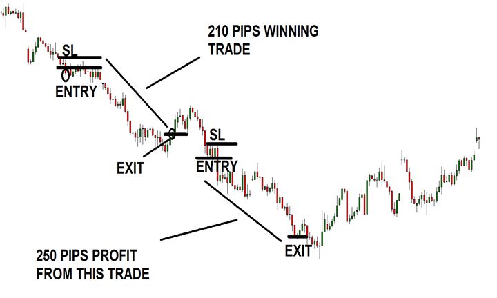 You can see in the diagram above two trades taken usingthis system All the - photo 1