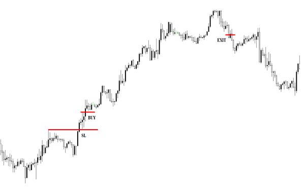 Here is another trade example with this strategy Verysmall stop loss 215 pips - photo 2