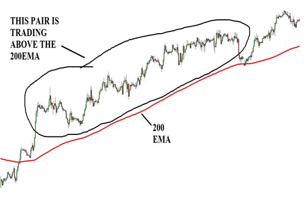 As you can see in the diagram above price action forthis pair is completely - photo 3