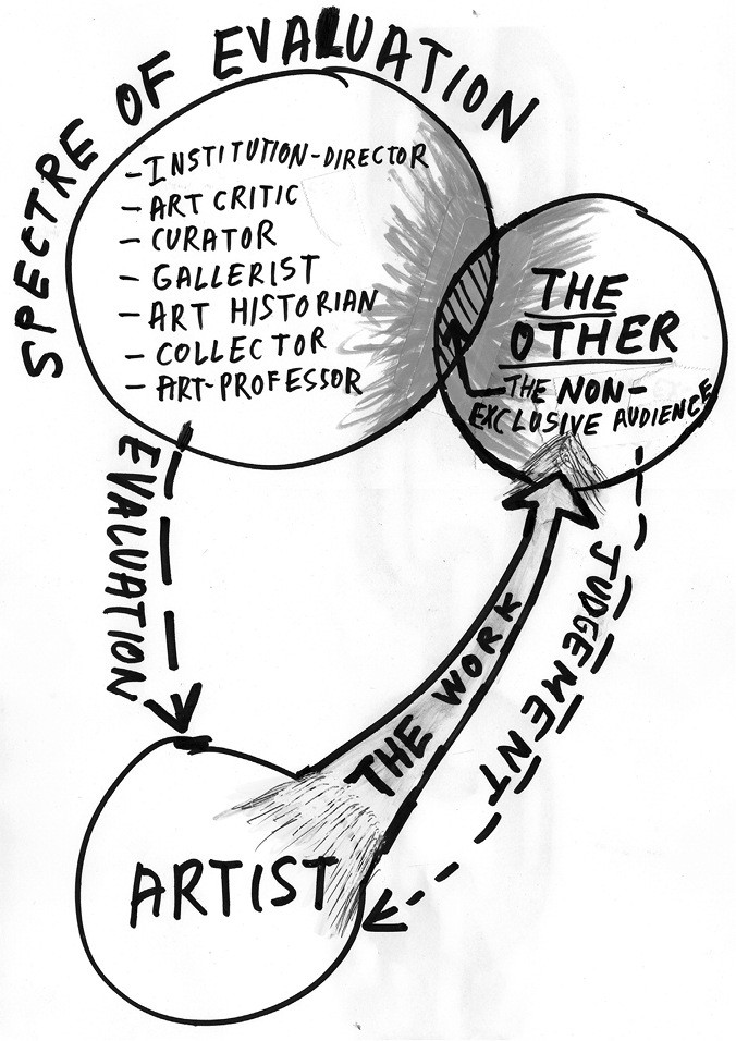 Thomas Hirschhorn Spectre of Evaluation 2010 ink on paper Introduction - photo 3