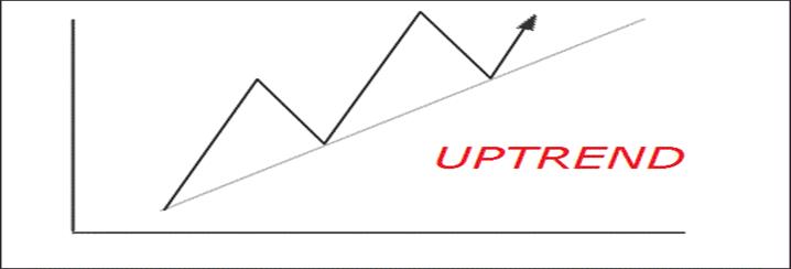 We have in the abovepictures an ideal uptrend and a downtrend As you can see - photo 1