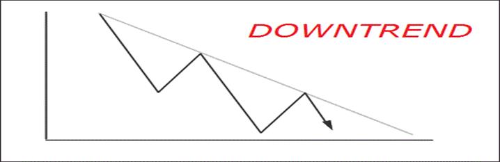 We have in the abovepictures an ideal uptrend and a downtrend As you can see - photo 2