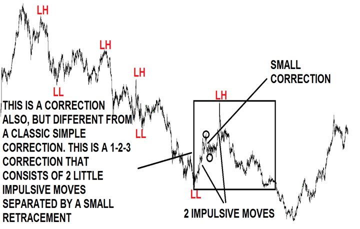 In the above exampleyou can see that in the same trend further down we have a - photo 7