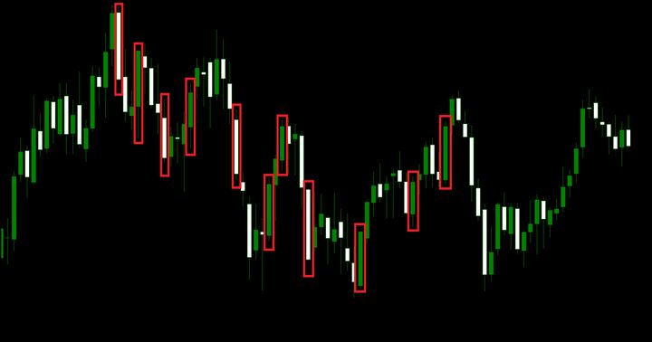 You can see on the chart above that all the candlespointed out are large have - photo 4