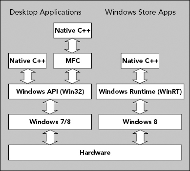 is a simplified representation of what is involved Desktop applications can - photo 2