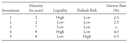 Based on the information in the above table address the followinga Explain - photo 3