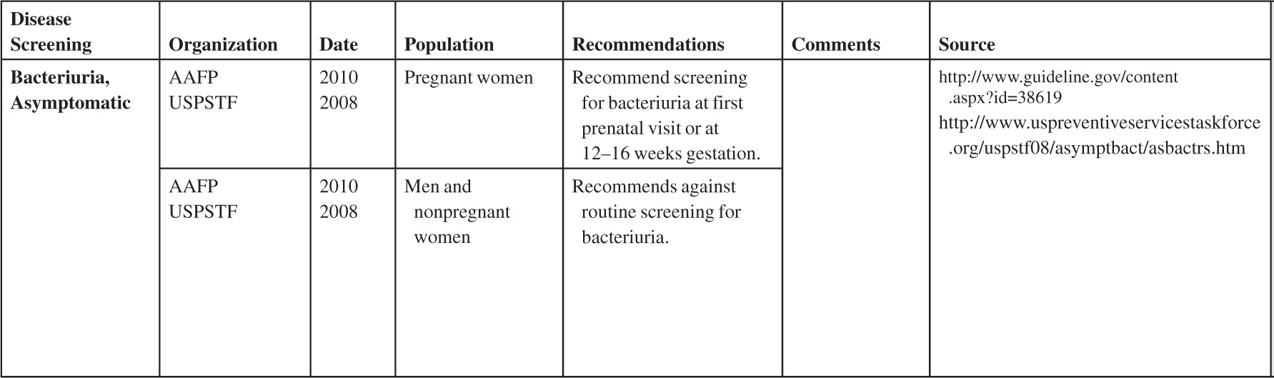 BACTERIAL VAGINOSIS BARRETTS ESOPHAGUS CANCER BLADDER - photo 7