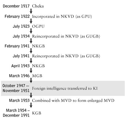 The functions unlike the nomenclature of the Soviet security and intelligence - photo 2