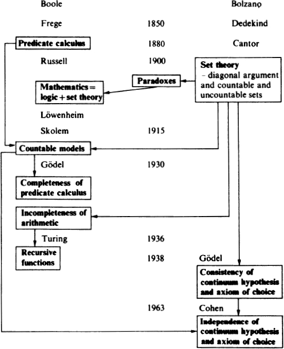 Now meanwhile in analysis there was a long period a couple of centuries of - photo 3