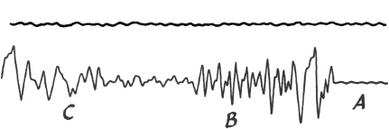 Fig 1 In the reader can see two curves traced by a seismograph an instrument - photo 2