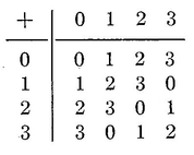 Notice that 3 2 1 by this addition table and therefore 1 2 3 - photo 20