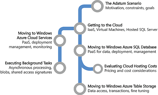 Chapter 1 introduces you to the Adatum company and the aExpense application - photo 2