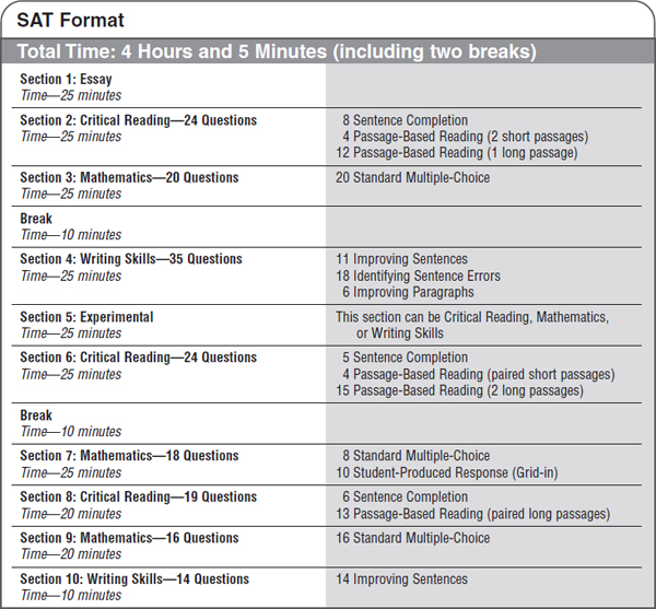 Note As stated above the experimental section can be an extra 25-minute - photo 4