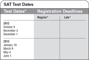 As of this writing the College Board has not provided test dates or - photo 5