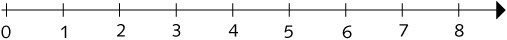 Figure 12 Whole numbers The graph of a number is the point on the number line - photo 4