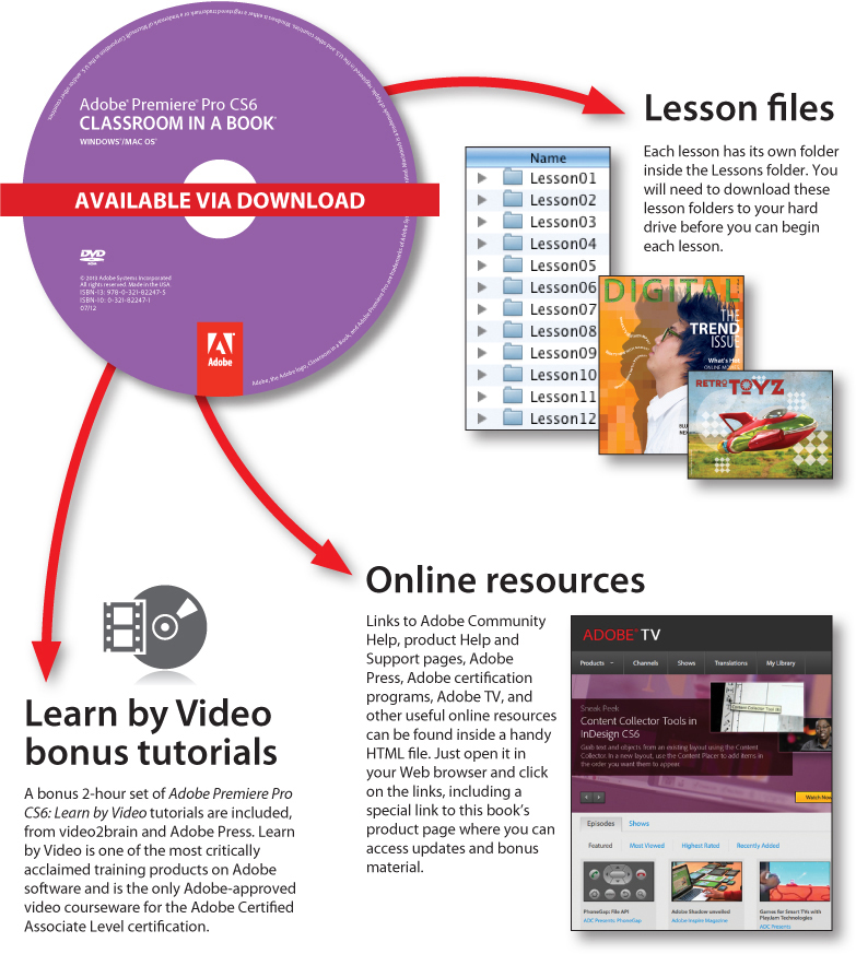 Getting Started Adobe Premiere Pro CS6 the essential editing tool for video - photo 2