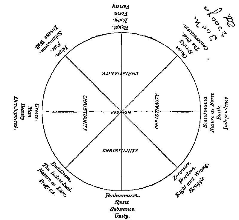 Ten Great Religions An Essay in Comparative Theology by James Freeman Clarke - photo 1