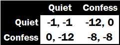 We will use this type of game matrix regularly so it is important to - photo 1