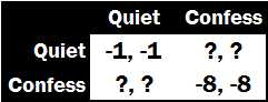 Looking at the game matrix people see that the outcome leaves both players - photo 6