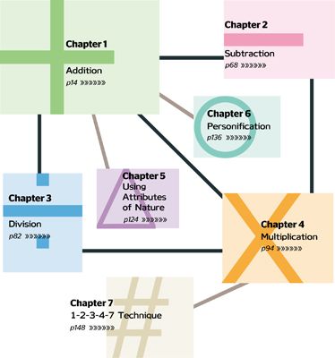 Addition is the basic method for character creation A costume particular - photo 6