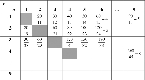 Figure 11 This small portion of the chart already generated two of the - photo 16