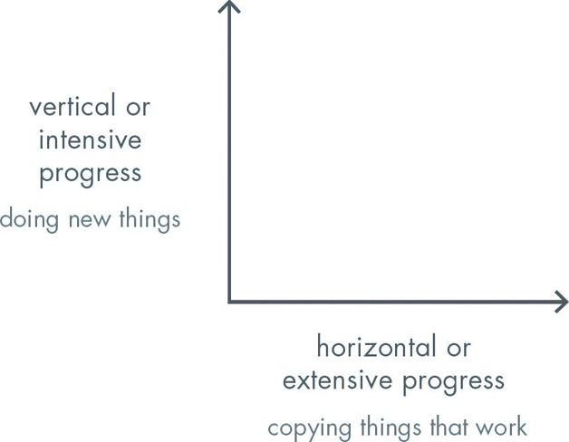 At the macro level the single word for horizontal progress is globalization - photo 3