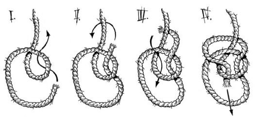 The bowline knot used since the time of the ancient Egyptians is known as the - photo 3