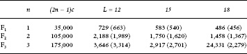 Chapter 3 Digital Signal Processing 2 Nyquist frequencies are 8000 Hz - photo 4