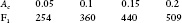 When Ac equals 0 F1 also equals 0 6 For the mid and low vowels in Mazatec we - photo 8