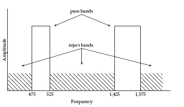 Chapter 2 The Acoustic Theory of Speech Production 1 Amplitude at The - photo 2