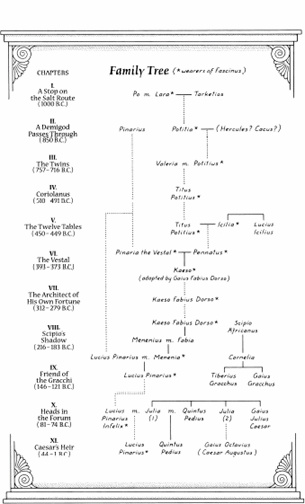 ROMAN MONTHS AND DAYS The names of the Roman months were Januarius Februarius - photo 1