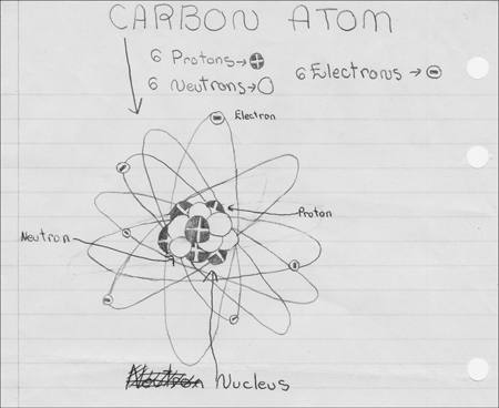 My interest in atoms dates back to my childhood as the scan of a sixth-grade - photo 4