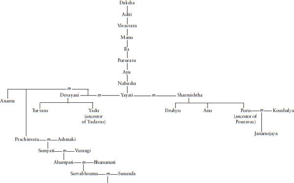 Map of Bharatavarsha Bharatavarsha sixth century BCE - photo 3