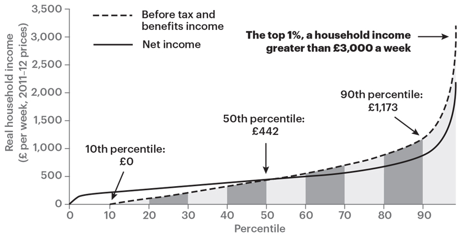 Note All incomes are expressed in terms of equivalent amounts for a childless - photo 4