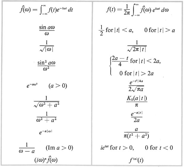 Laplace Transforms Eulers constant 0577215665 FOUNDATIONS OF - photo 1