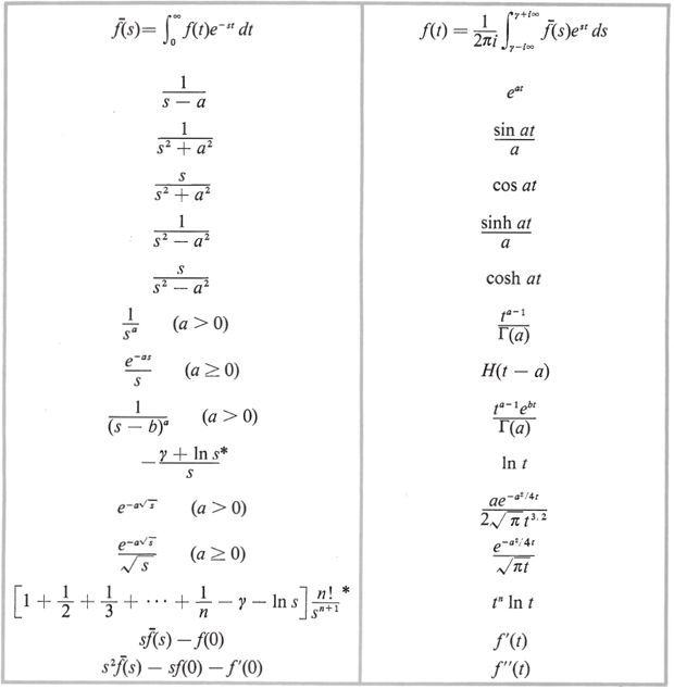 Eulers constant 0577215665 FOUNDATIONS OF APPLIED MATHEMATICS - photo 2