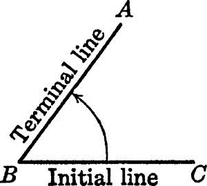 Q UES 9 10 What are the units in which angles are measured The units in - photo 6