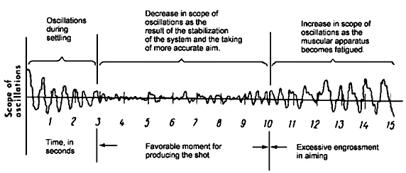 Figure 1-1 Basic Scheme of Minimum Arc of Movement It is obvious that under - photo 1