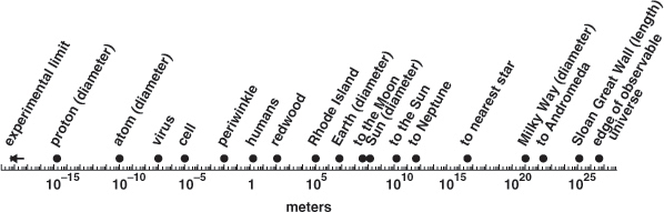 1 From Quarks to the CosmosAn Introduction If the meter is the measure of - photo 4