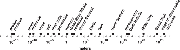 How Big is Big and How Small is Small The Sizes of Everything and Why - image 1