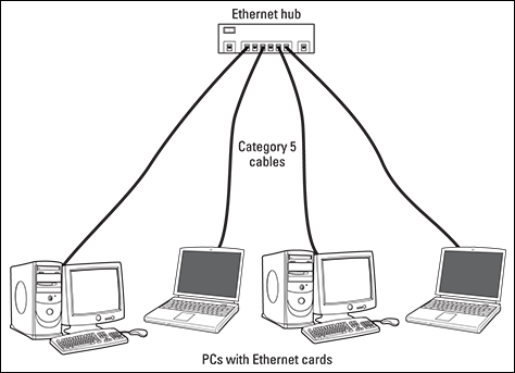 Linux All-In-One For Dummies - image 10