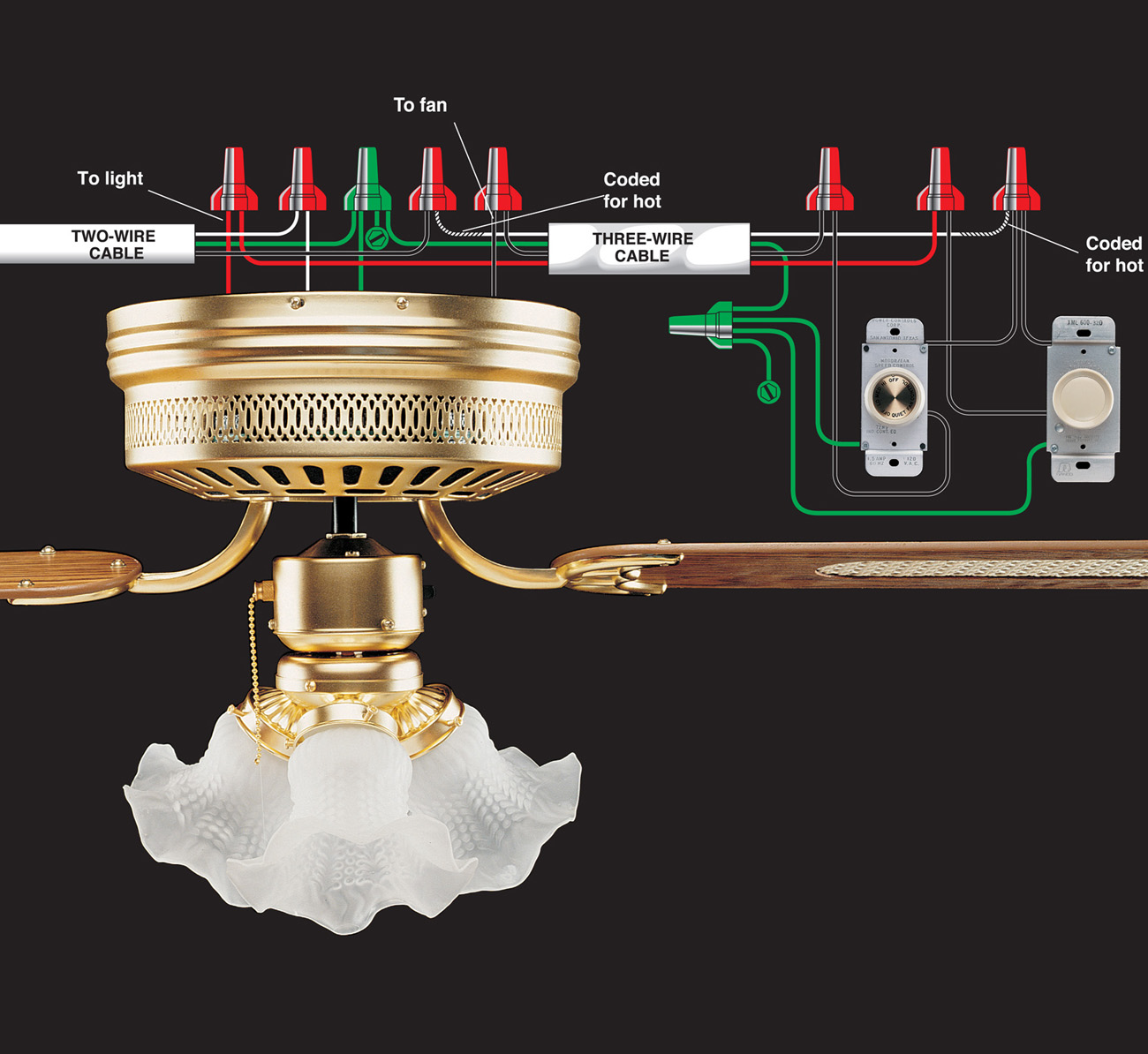 T he arrangement of switches and appliances along an electrical circuit differs - photo 4