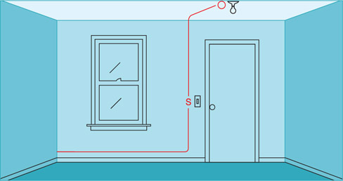 5 SINGLE-POLE SWITCH LIGHT FIXTURE SWITCH AT END OF CABLE RUN Use this - photo 12