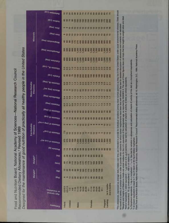 Basic Nutrition and Diet Therapy - photo 4