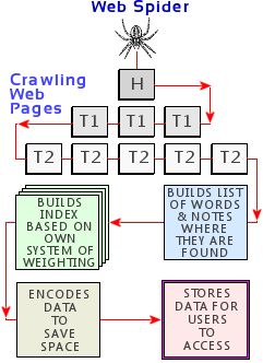 Figure11 When search engine crawlers like Googles Googlebot visits a - photo 3