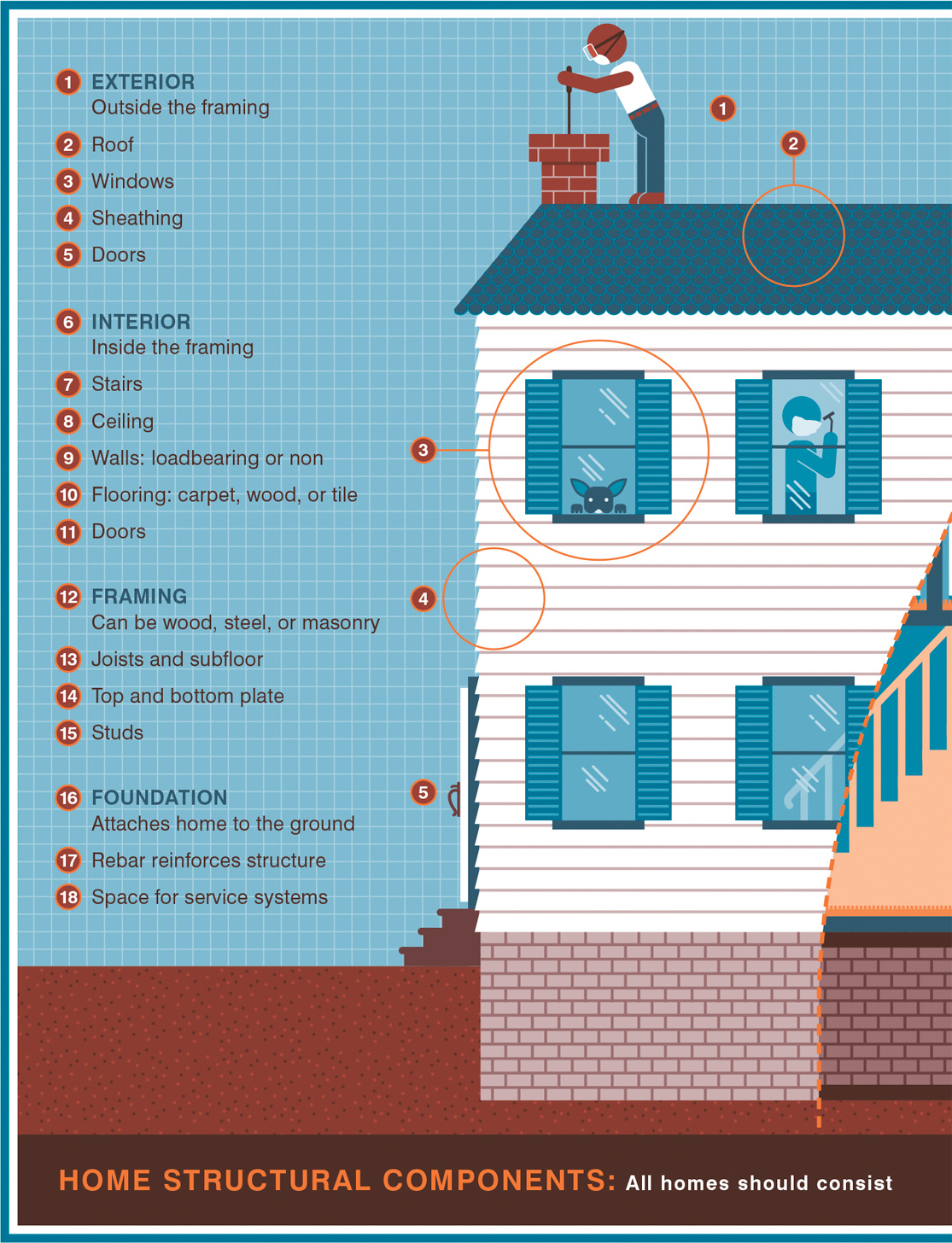 Electrical Modern homes rely on electricity to power appliances and lighting - photo 5